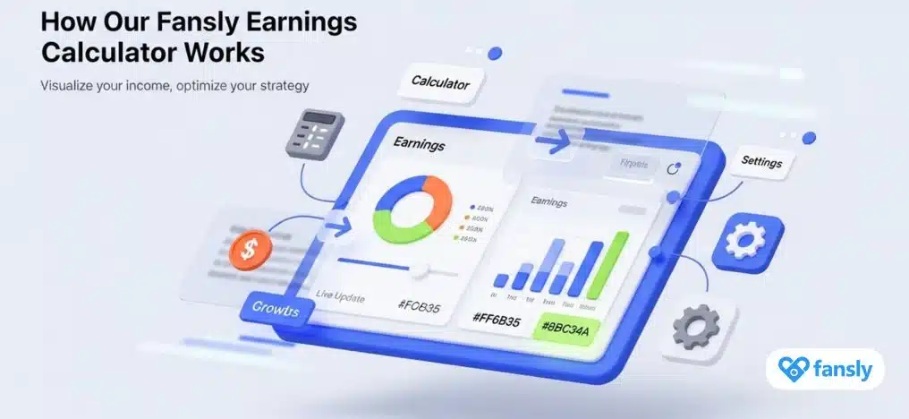 How Our Fansly Earnings Calculator Works