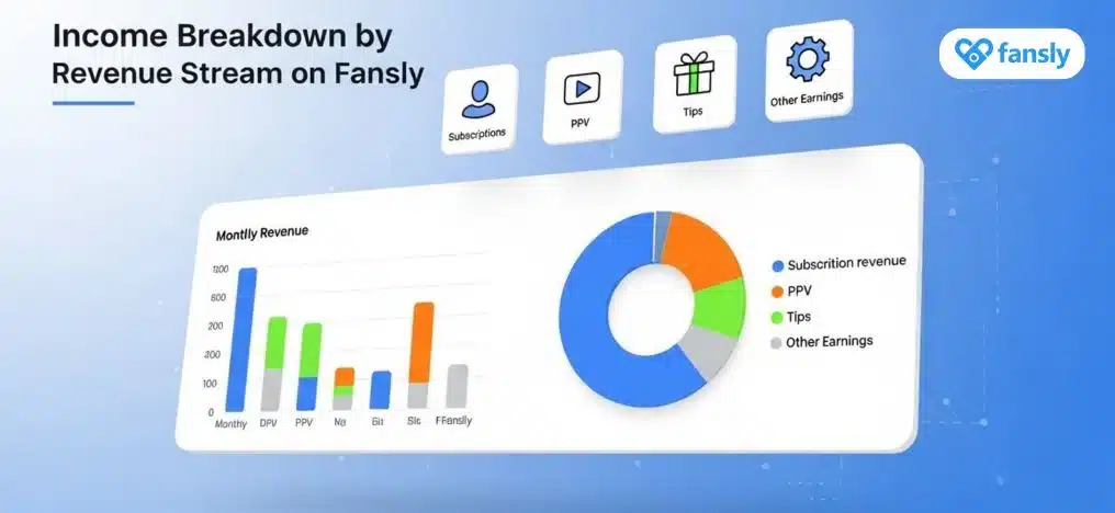 Income Breakdown by Revenue Stream on Fansly