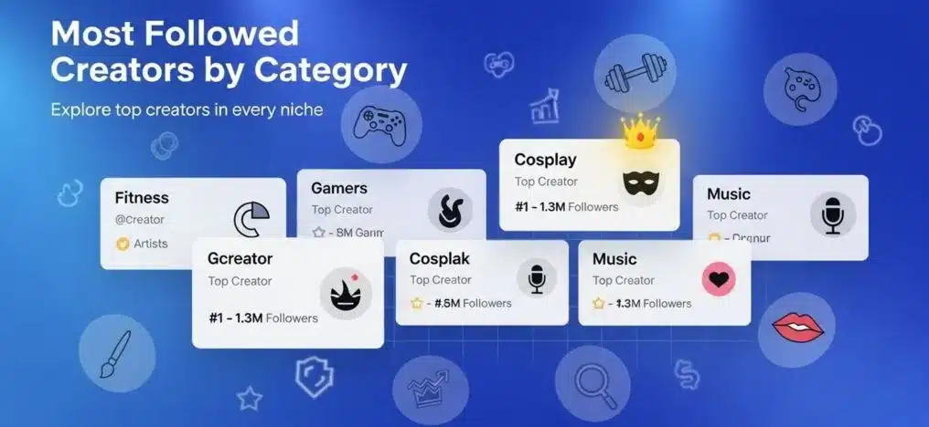 Most Followed Creators by Category